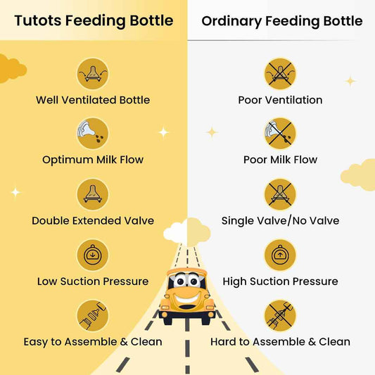 tutots Baby Feeding Bottle – 250ml, Anti-Colic Wide Neck, BPA-Free with Turbo Vent Nipple - Tutots